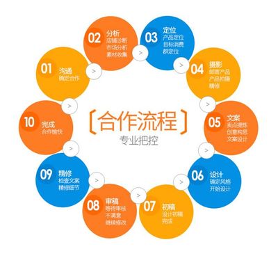 专业匠造 天猫淘宝手机无线端详情页设计如何让包月美工服务发力千牛